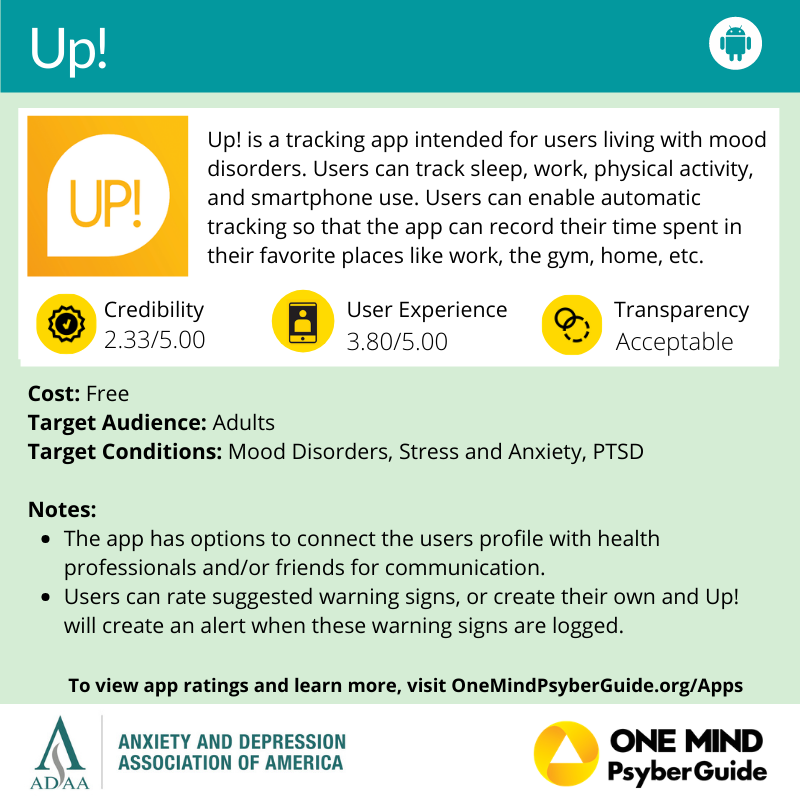 Mental Health Apps | Anxiety and Depression Association of America, ADAA