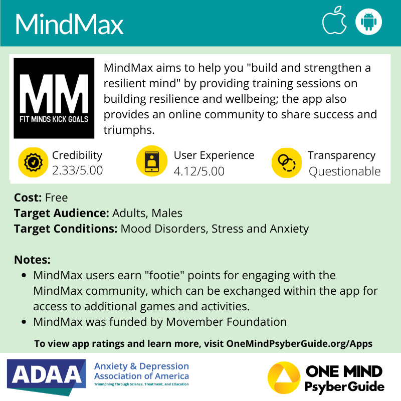Mindmax app