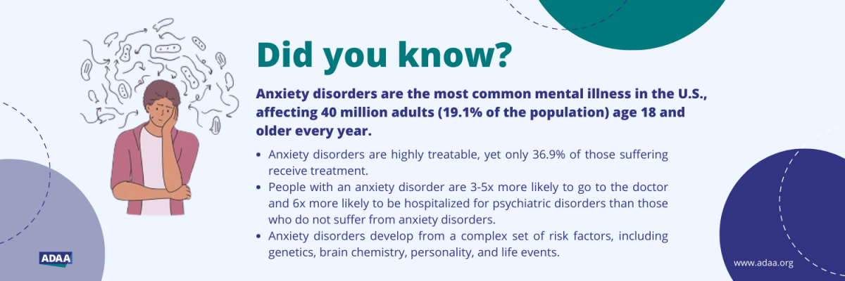 Facts & Statistics  Anxiety and Depression Association of America, ADAA