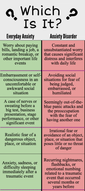 Anxiety vs Anxiety Disorders Infographic.png