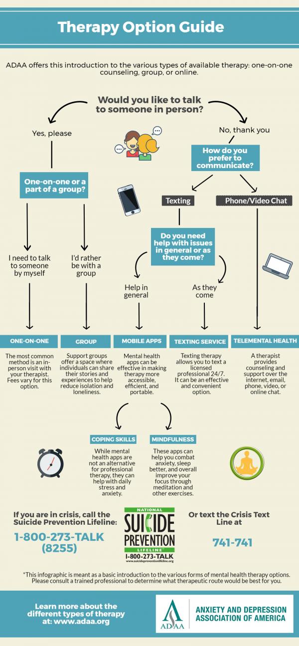 Therapy Anxiety And Depression Association Of America Adaa