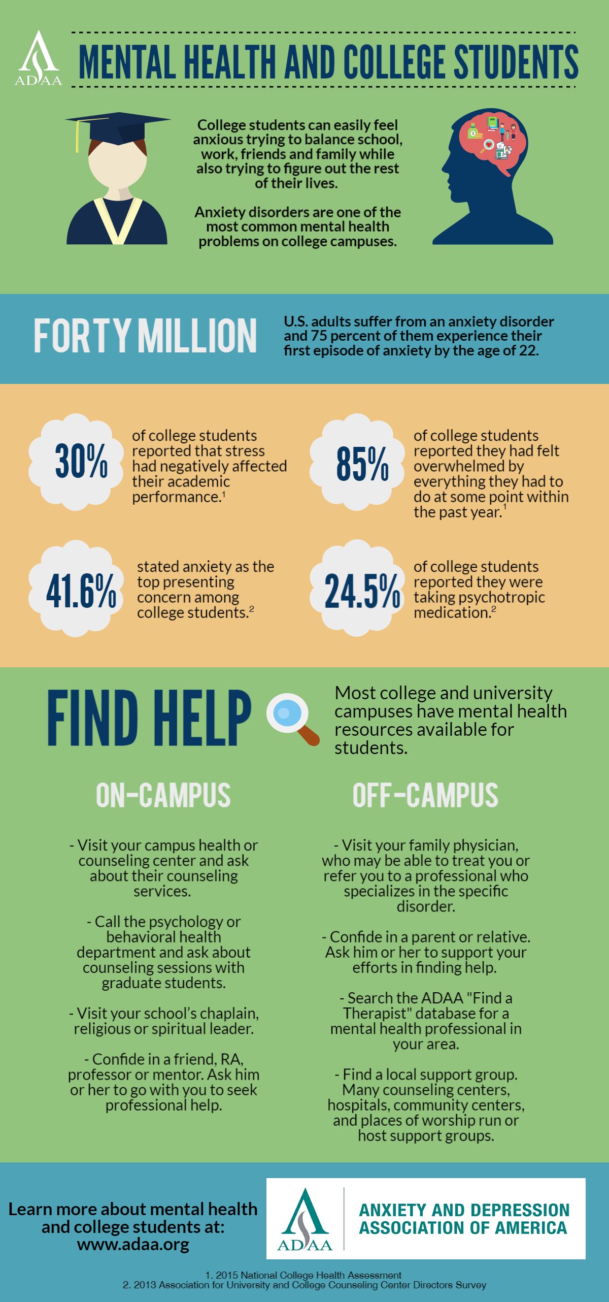how does depression affect college students